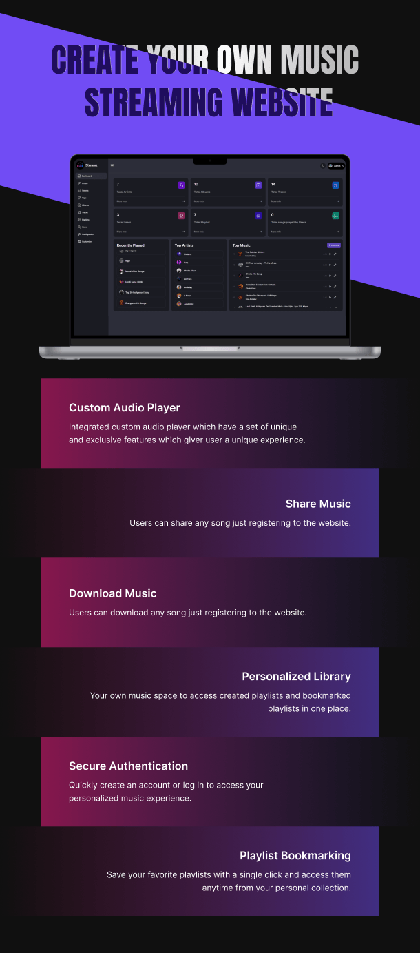 Streamz- A music streaming website with admin panel